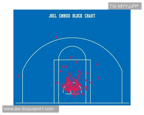 文班：湖人是联盟换防最多球队常见收缩协防策略分析